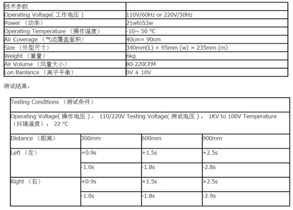 SPECS FOR Double Fan Benchtop Air Ionizer SPECS FOR Double Fan Benchtop Air Ionizer